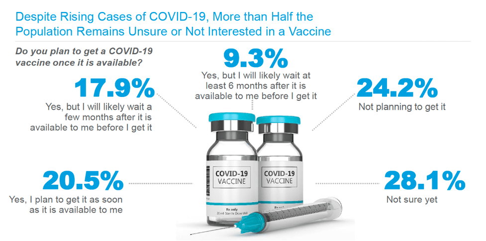 Public reaction to taking the COVID vaccine.
