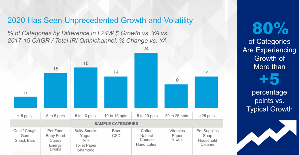 Growth and volatility in 2020 