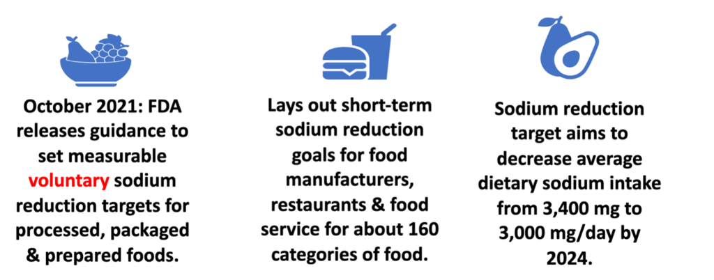 Changes in sodium intake regulations.
