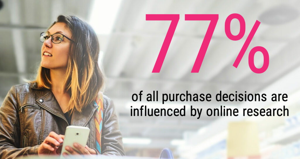 Statistic on percentage of purchases that were influenced by online research. (77%)