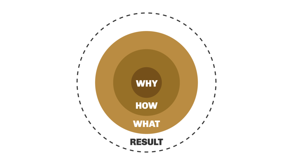 The Golden Circle - Results